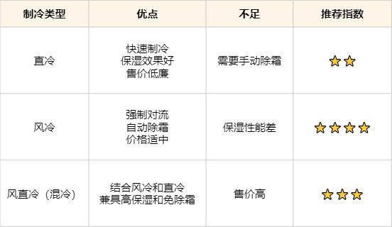 Mabe这里有冰箱选购指南