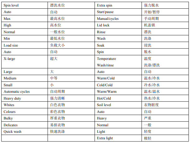 Mabe马贝洗衣机操作面板使用说明